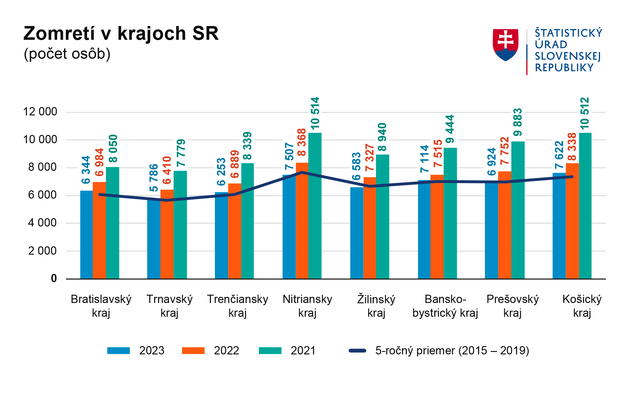 Ilustračný obrázok &ndash; graf